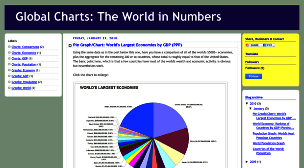 globalcharts.blogspot.com