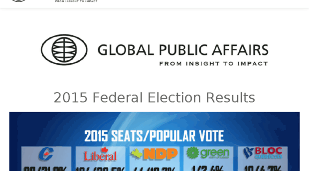 globalelectioninsights.ca