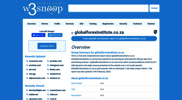globalforexinstitute.co.za.w3snoop.com