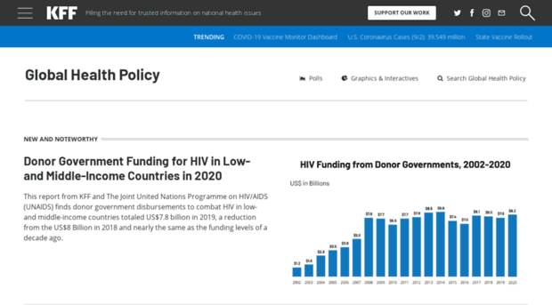 globalhealth.kff.org