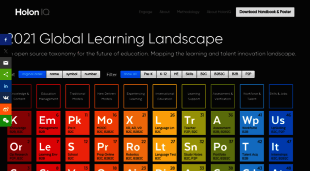 globallearninglandscape.org