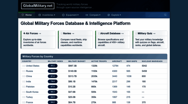 globalmilitary.net