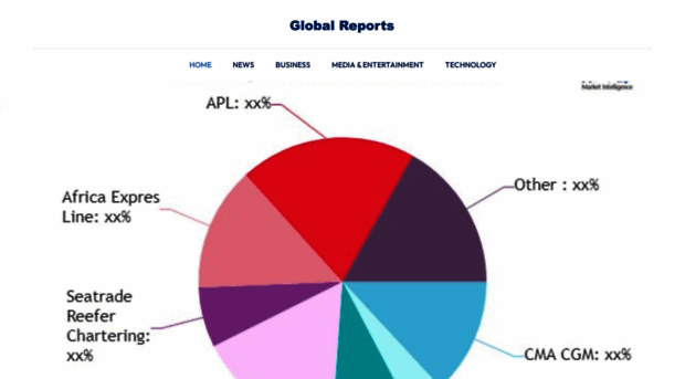 globalreports.us