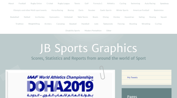 globalsportstats.wordpress.com