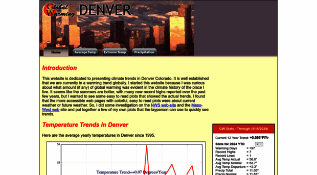 globalwarmingdenver.com