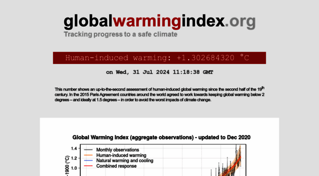 globalwarmingindex.org