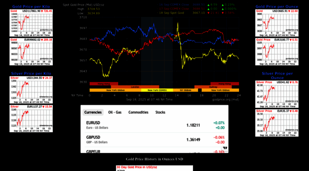 globgold.com