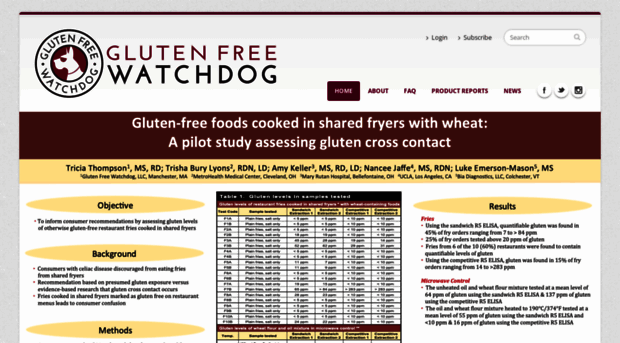 glutenfreewatchdog.org