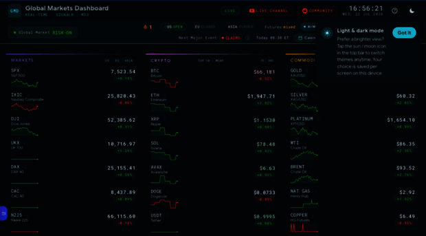 gmdmarkets.com