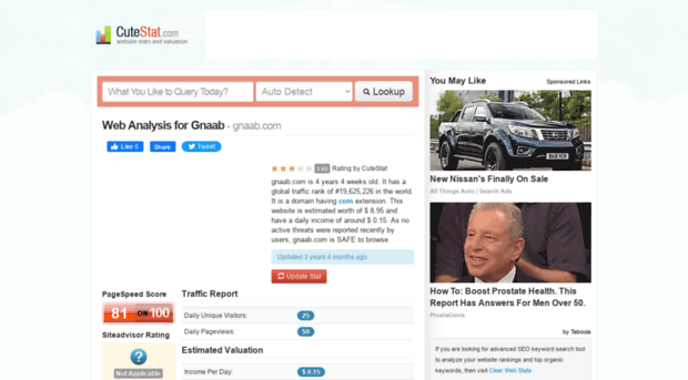 gnaab.com.cutestat.com