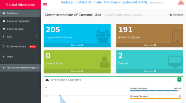 goacustoms.attendance.gov.in
