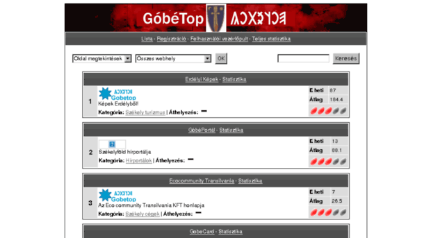 gobetop.info