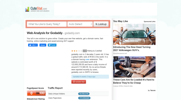 godaddy.com.cutestat.com