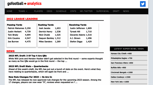 gofootballanalytics.com