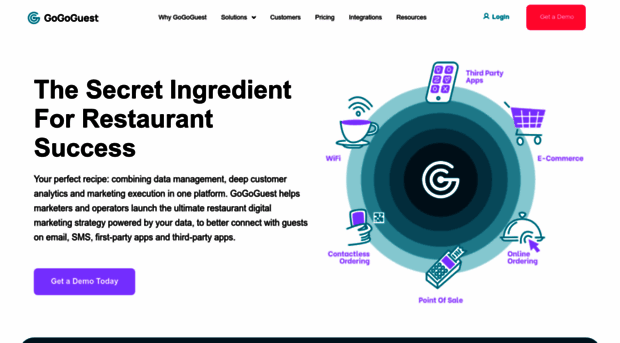 gogoguest.com