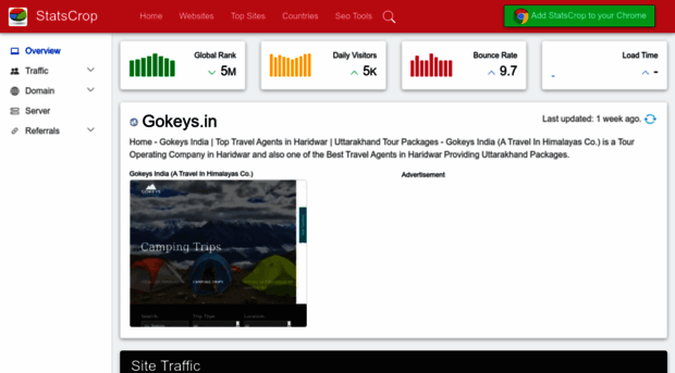 gokeys.in.statscrop.com