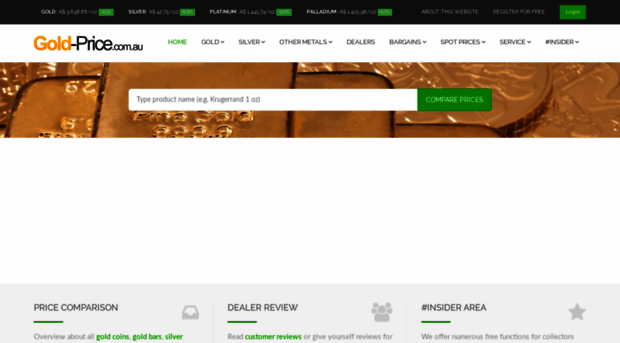 gold-price.com.au