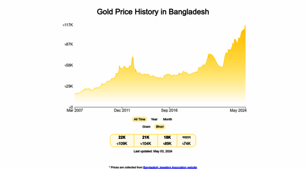 gold-price.sakib.dev