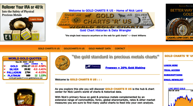 goldchartsrus.com