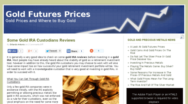 goldfuturesprices.net