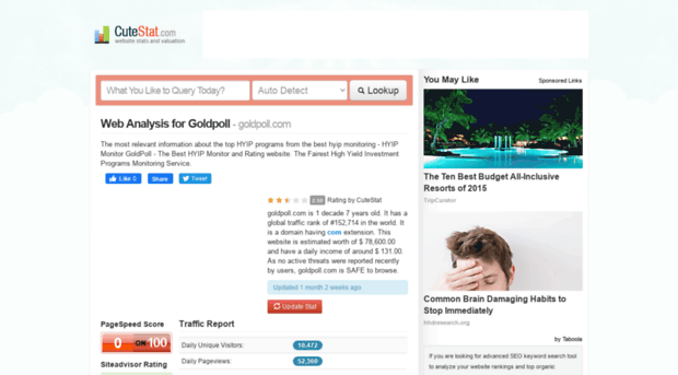 goldpoll.com.cutestat.com