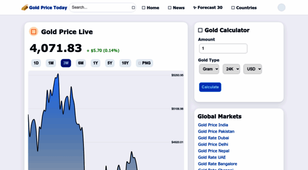 goldprice.today