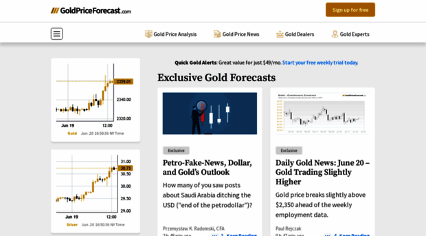 goldpriceforecast.com
