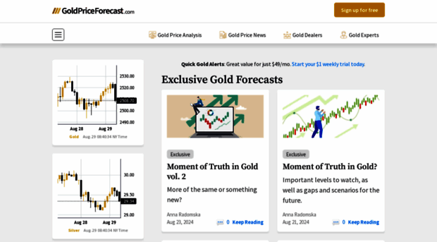 goldpriceforecast.com