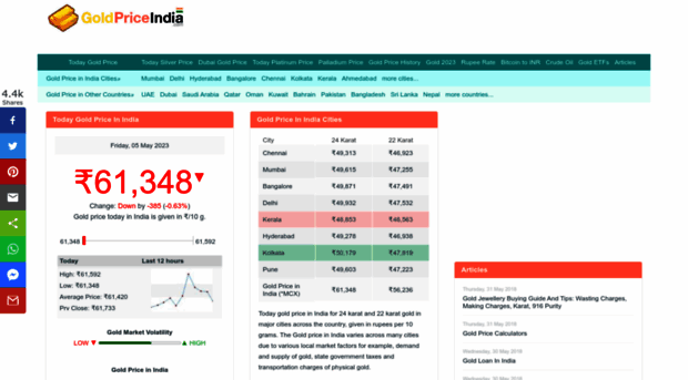 goldpriceindia.net