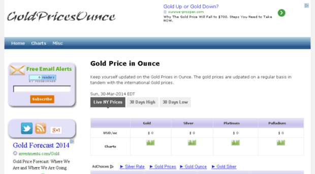 goldpricesounce.com