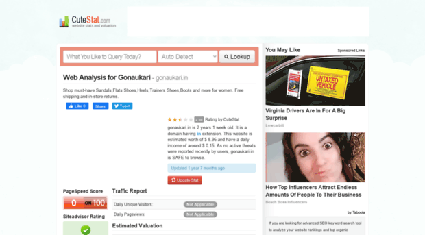 gonaukari.in.cutestat.com