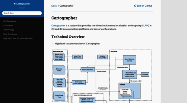 google-cartographer.readthedocs.io