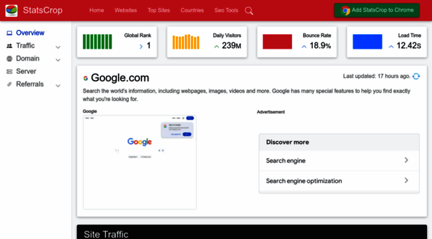 google.com.statscrop.com