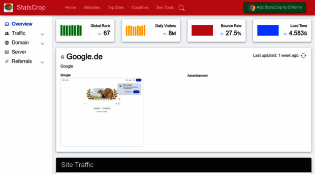 google.de.statscrop.com