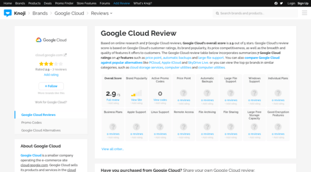 googlecloud.knoji.com