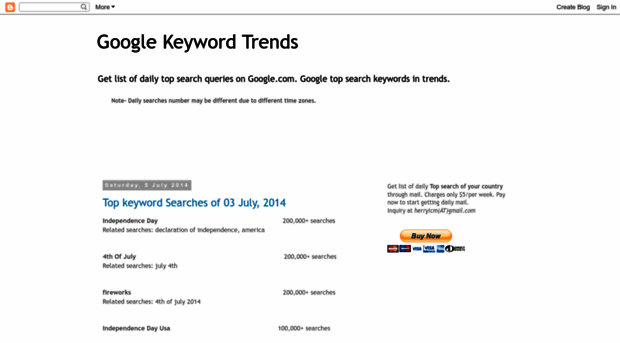 googlekeywordintrends.blogspot.in