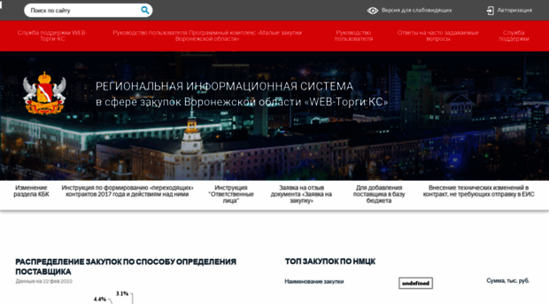 goszakupki.govvrn.ru