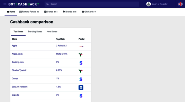 gotcashback.co.uk