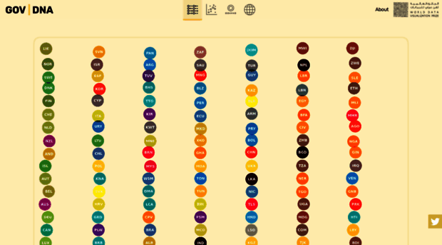 govdna.sudox.nl