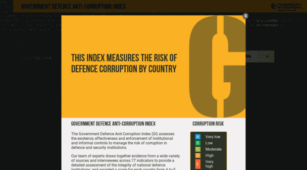 government.defenceindex.org