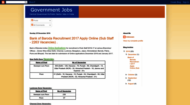 governmentjobsyou.blogspot.in