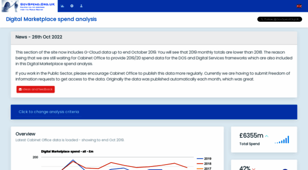 govspend.org.uk