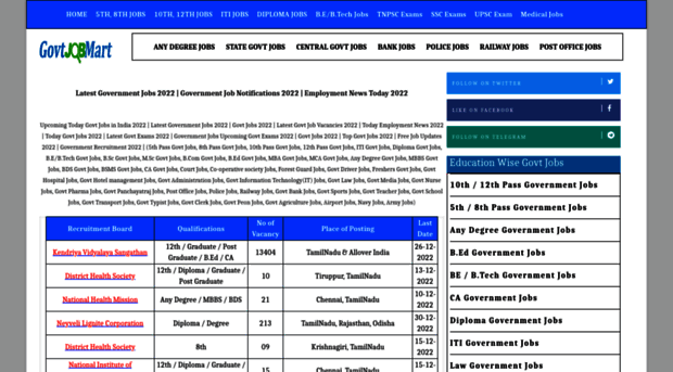 govtjobmart.in