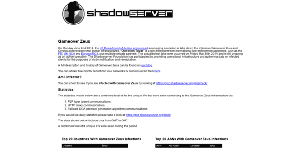 goz.shadowserver.org