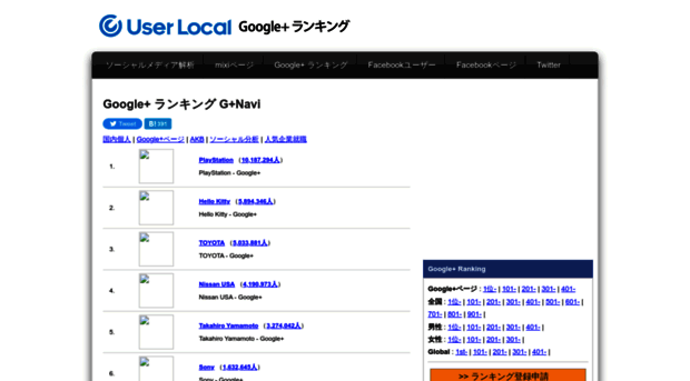 gplus.userlocal.jp