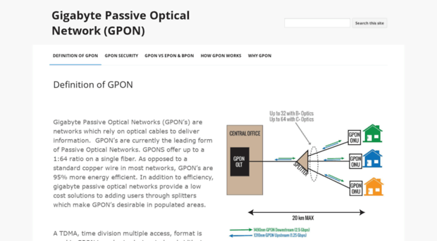 gpon.com