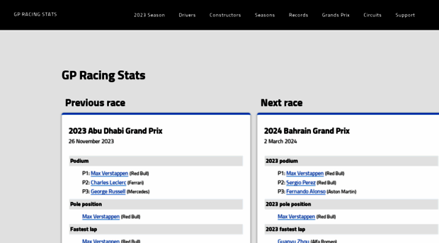 gpracingstats.com