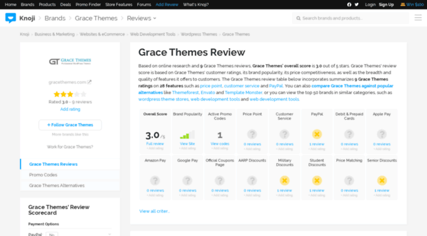 gracethemes.knoji.com