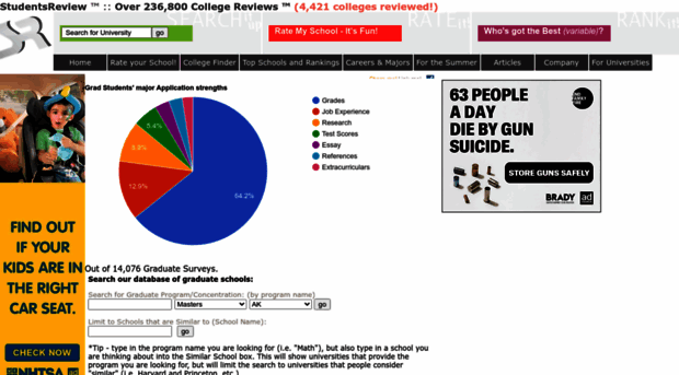 grad.studentsreview.com
