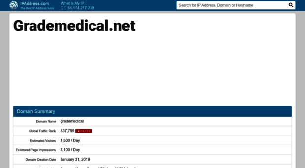 grademedical.net.ipaddress.com